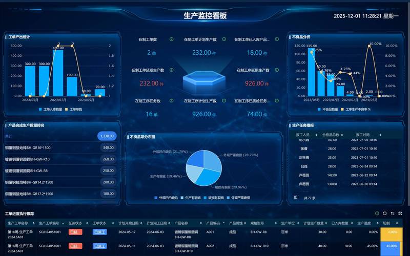 企业管理软件：让您的企业更聪明地运行